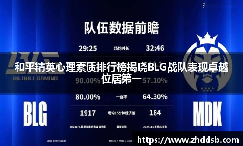 和平精英心理素质排行榜揭晓BLG战队表现卓越位居第一